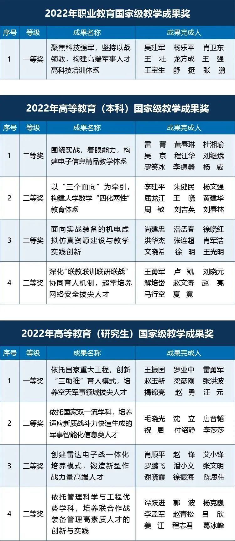 国家级教学成果奖，2+7！.jpg
